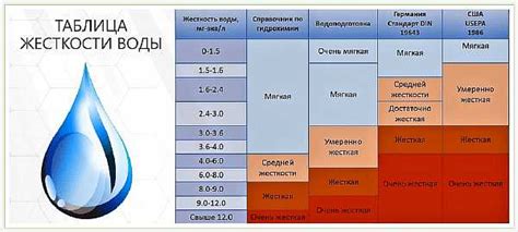 Альтернативы использования воды в духовке