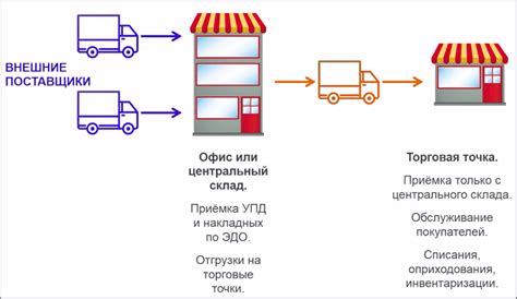 Альтернативы и возможные решения для четвероюродных братов и сестер