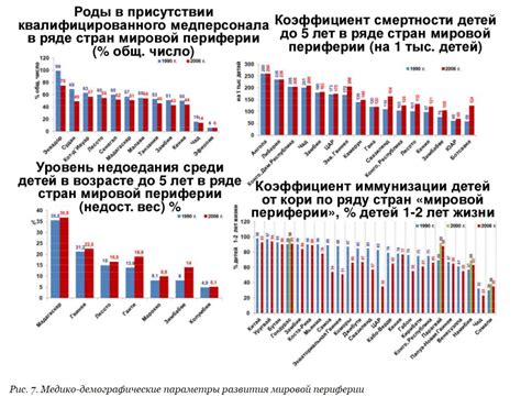 Альтернативы периферийному капитализму