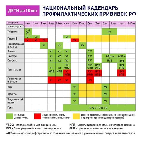 Альтернативы прививке