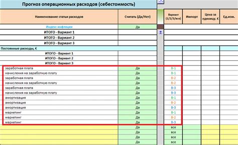 Амортизация: операционные расходы или нет?