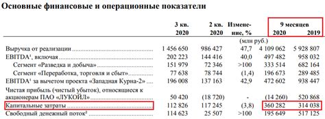 Амортизация как капитальные затраты: преимущества и недостатки