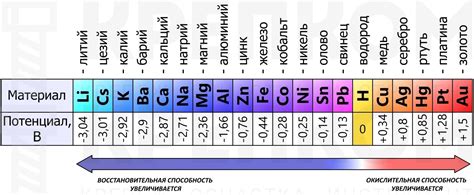 Анализ активности в ВКонтакте для определения невидимок