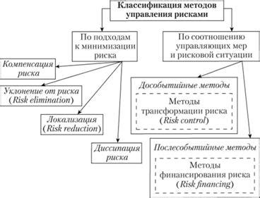 Анализ альтернативных методов