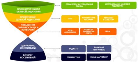 Анализ аудитории и выбор темы кейса