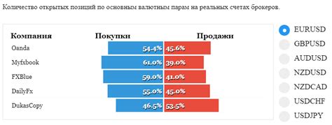 Анализ валютного рынка в 2023 году