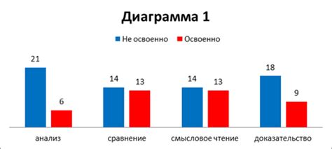 Анализ исходной ситуации