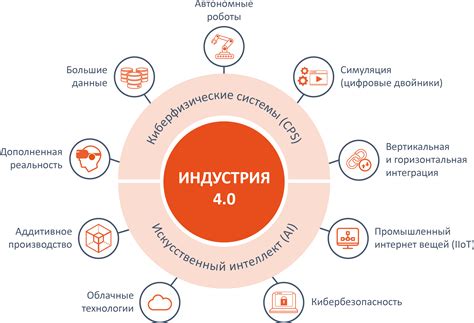 Анализ и внедрение новых идей и тенденций