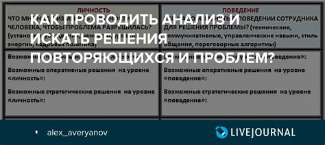 Анализ и классификация повторяющихся проблем