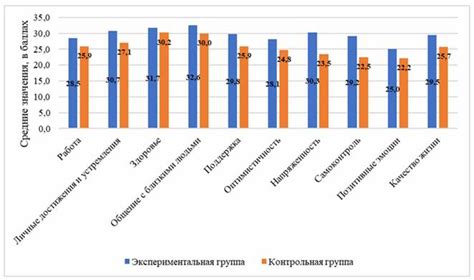 Анализ качества жизни без подключения к сети
