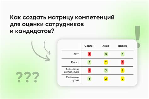 Анализ компетенций сотрудников и адаптация системы обучения