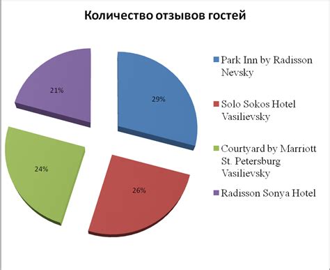 Анализ отзывов и оценок пассажира