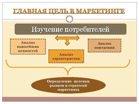 Анализ поведения и характеристик