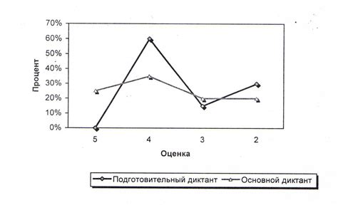 Анализ полученных результатов