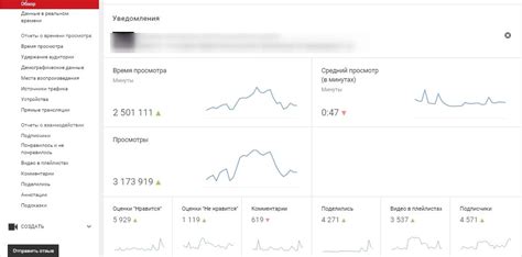 Анализ популярности контента