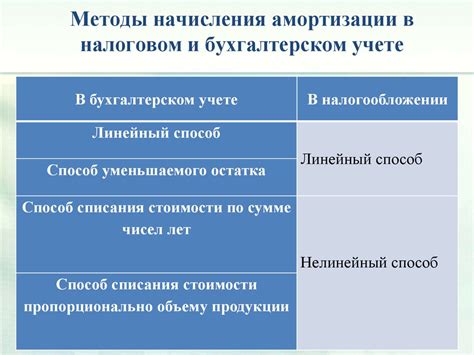 Анализ последствий законодательства и амортизации