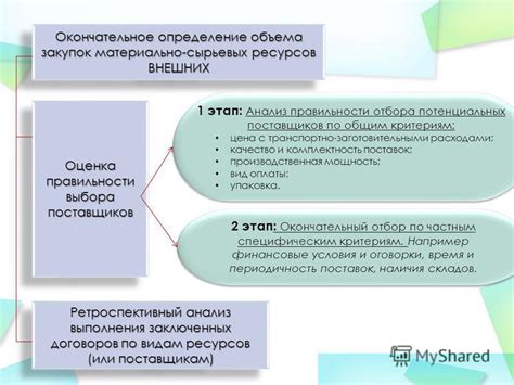 Анализ правильности выбора