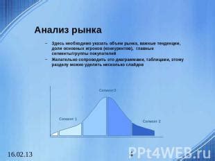 Анализ рынка: важные тенденции