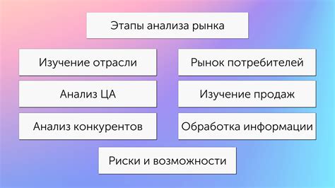 Анализ рынка и характеристик