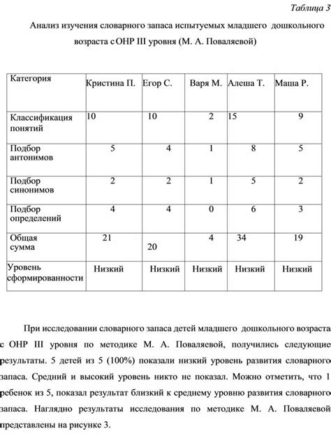 Анализ словарного запаса