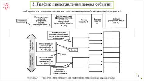 Анализ событий