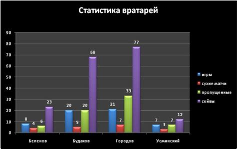Анализ статистики прошедших розыгрышей