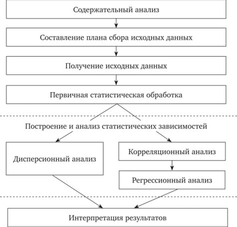 Анализ статистических данных в определении эллипсности