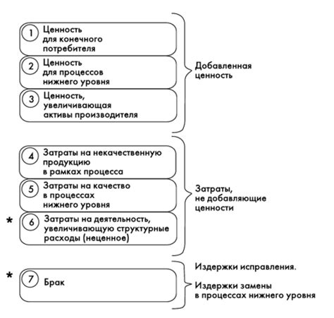 Анализ стоимости и качества моторов дворников