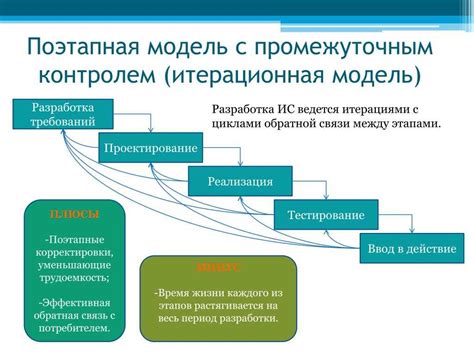 Анализ требований и выбор основной модели