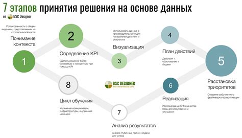 Анализ фильмов на основе заранее известных данных