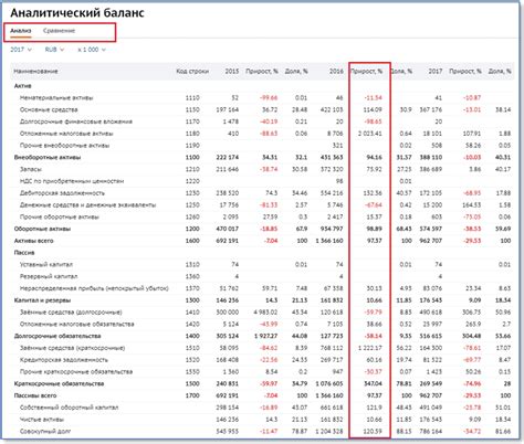 Анализ финансовых показателей компании