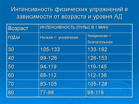 Анализ частоты сердечных сокращений