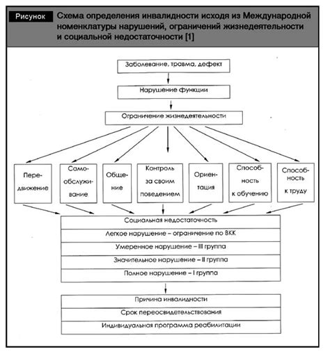 Антипсихиатрия: Синдром социальной анклавности