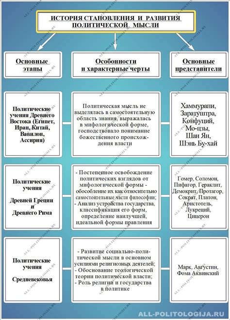 Античные государства и их противостояние