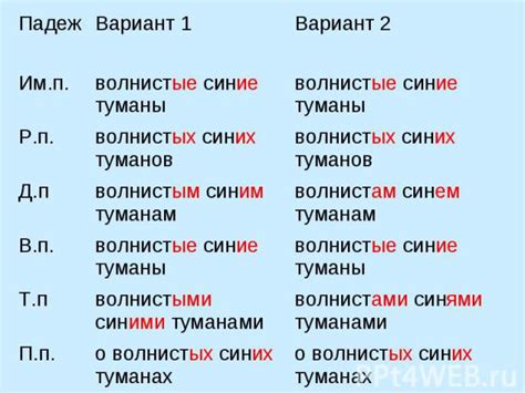 Апостроф после s в множественном числе прилагательных