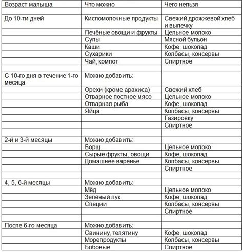 Аргументы в пользу куриных желудков при грудном вскармливании