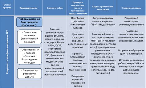 Аренда цифровых активов