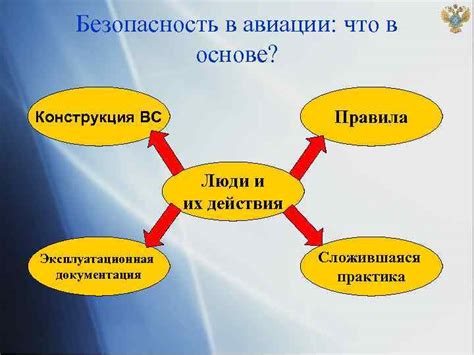 Аспекты антиядерной безопасности