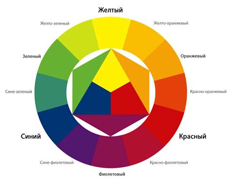 Ассоциации с желтым цветом: