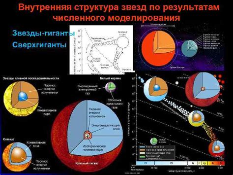 Астрофизика и цвет звезд