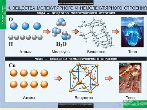 Атомы: строительные кирпичики вещества