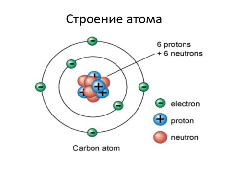 Атомы: структура и связи