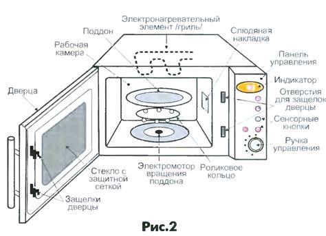 Безопасна для использования в микроволновой печи