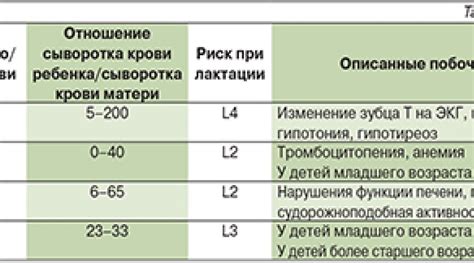 Безопасность ацетилсалициловой кислоты при грудном вскармливании