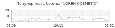 Безопасность для кожи