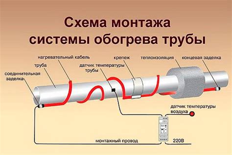 Безопасность и правила подключения греющего кабеля