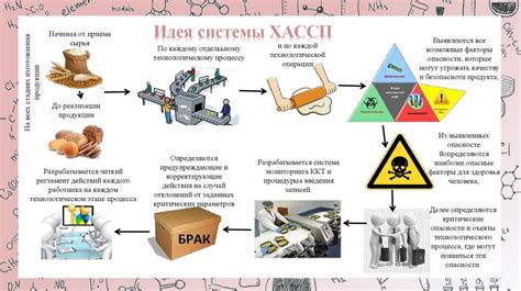 Безопасность потемневших шампиньонов для пищевого потребления