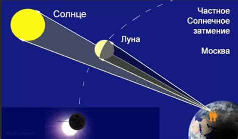 Безопасность при наблюдении за затмением