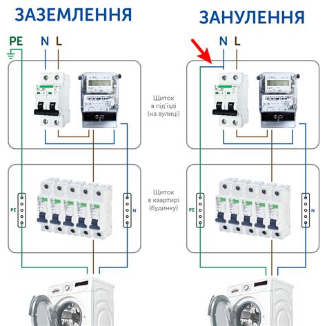 Безопасность при отключении