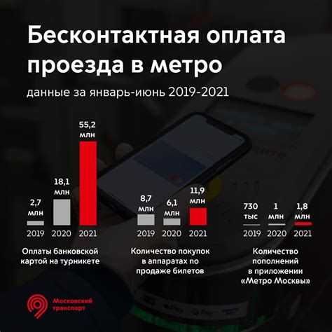 Бесконтактная оплата через приложение в метро